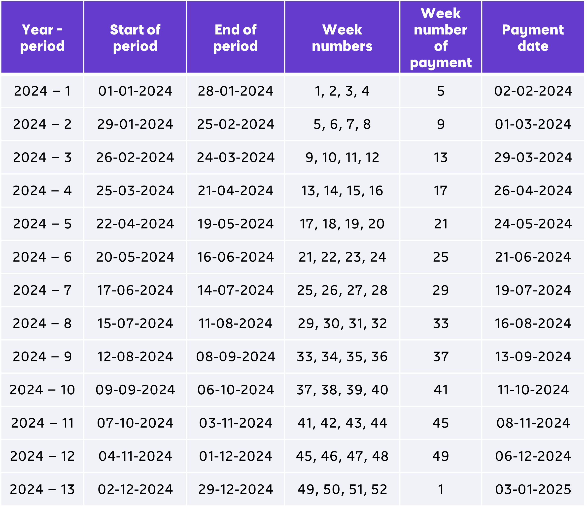 betalingsdata-4-wekelijkse-salarissen