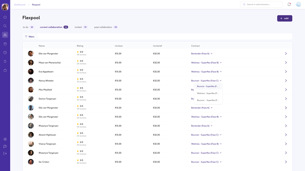 Dashboard van payroll contracten